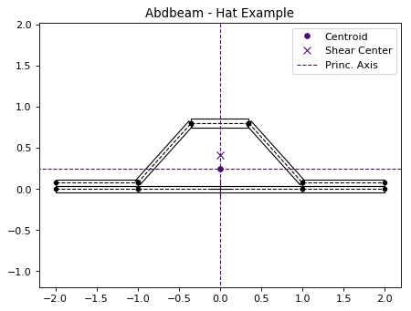 ../_images/abdbeam_examples_hat_001.png
