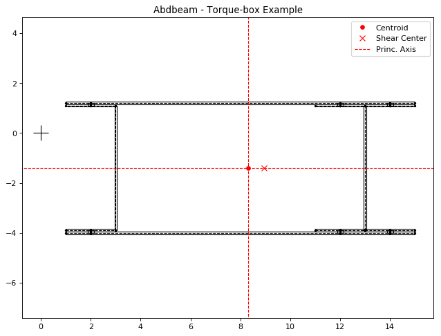 ../_images/abdbeam_examples_torque_box_001.png